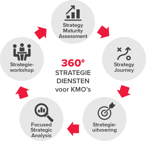 Visual strategy services BDO Belgium